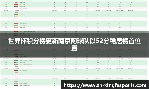 世界杯积分榜更新南京网球队以52分稳居榜首位置